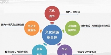 【云南】云南三國爨鄉(xiāng)古鎮(zhèn)旅游項目總體策劃溝通匯報順利結(jié)束